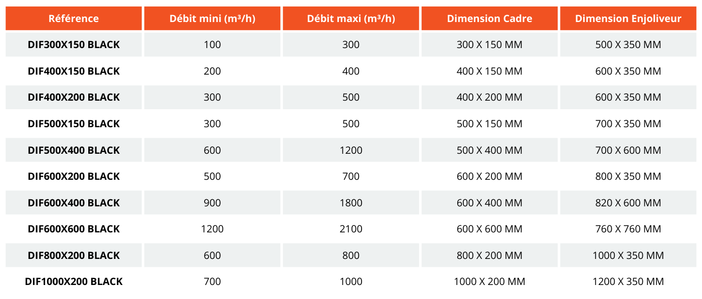 Baillindustrie - Grille soufflage Confort Black - Information Grilles